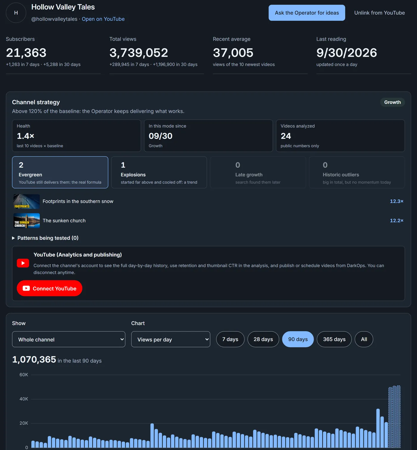 Channel performance analysis in DarkOps