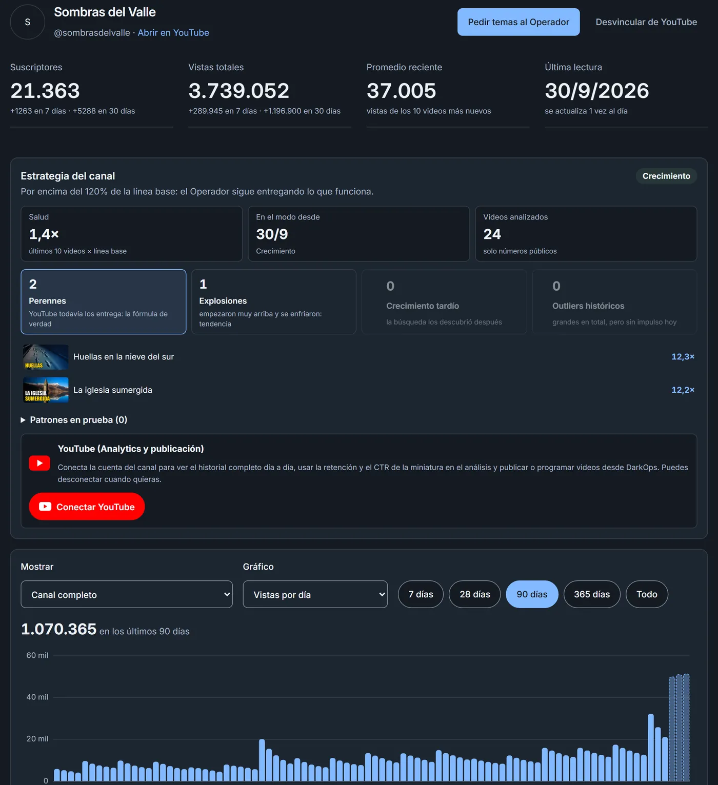 Análisis de rendimiento de un canal en DarkOps