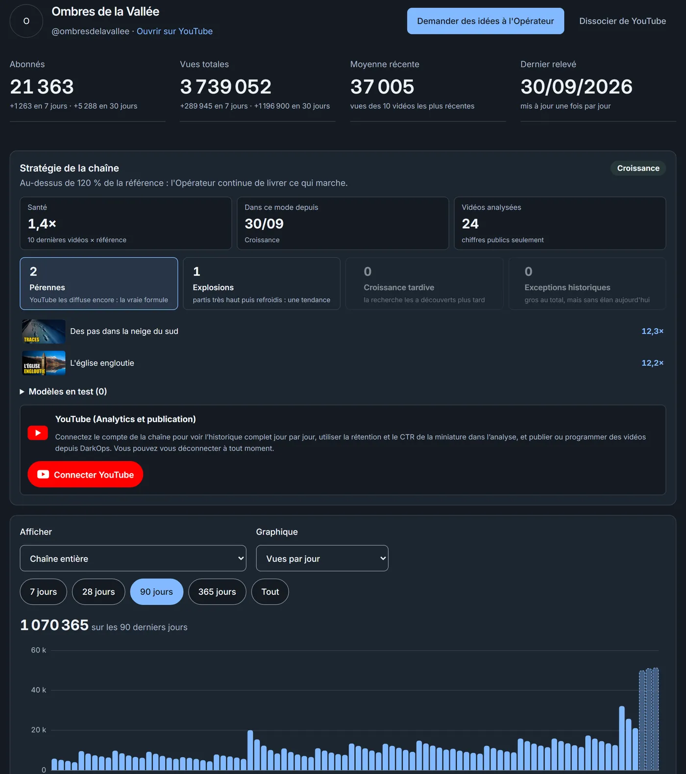 Analyse de performance d'une chaîne dans DarkOps