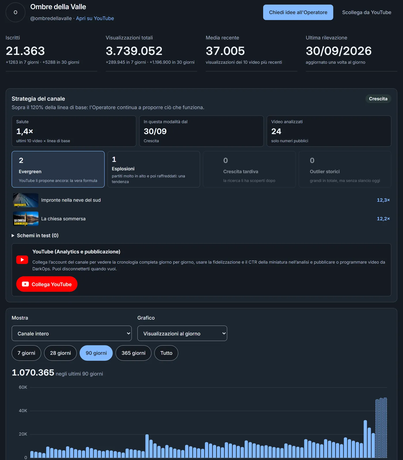 Analisi delle prestazioni di un canale in DarkOps