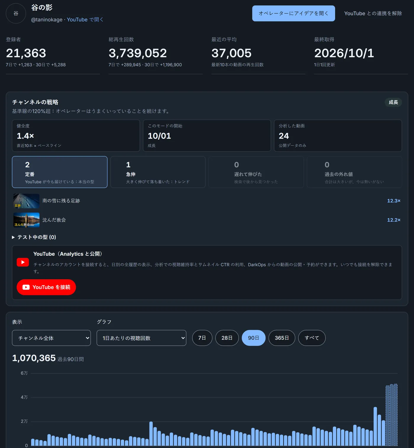 DarkOpsでのチャンネル成績分析
